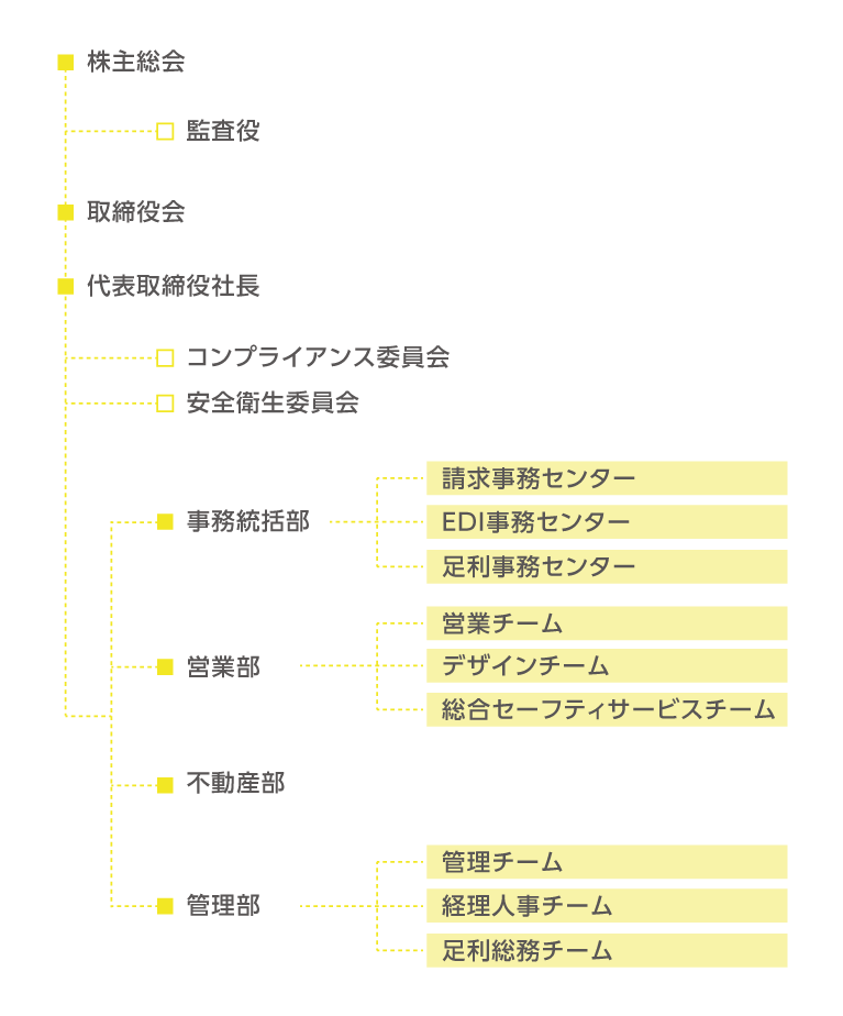 組織図