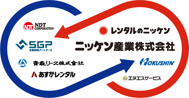 ニッケン産業関連のグループ図